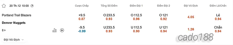 Soi kèo bóng rổ NBA PT Blazers vs Denver Nuggets ngày 20_12