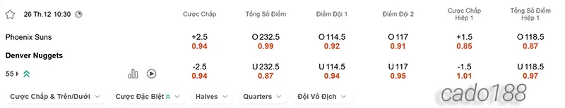 Soi kèo bóng rổ NBA Phoenix Suns vs Denver Nuggets 26_12