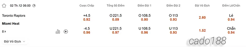 Soi kèo bóng rổ NBA Toronto Raptors vs Miami Heat ngày 2_12