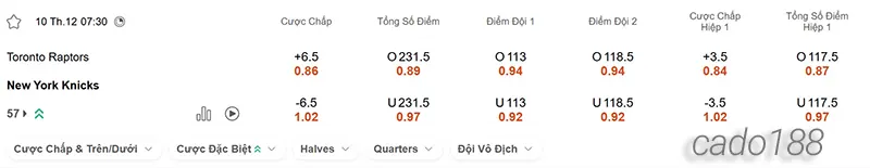 Soi kèo bóng rổ Toronto Raptors vs New York Knicks 10_12
