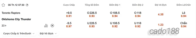 Soi kèo bóng rổ Toronto Raptors vs OKC Thunder ngày 6_12
