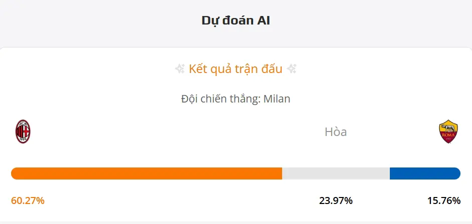 Máy tính dự đoán bóng đá hôm nay AC Milan vs AS Roma