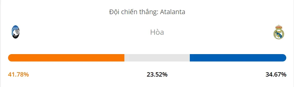 siêu máy tính dự đoán bóng đá hôm nay Atalanta vs Real Madrid