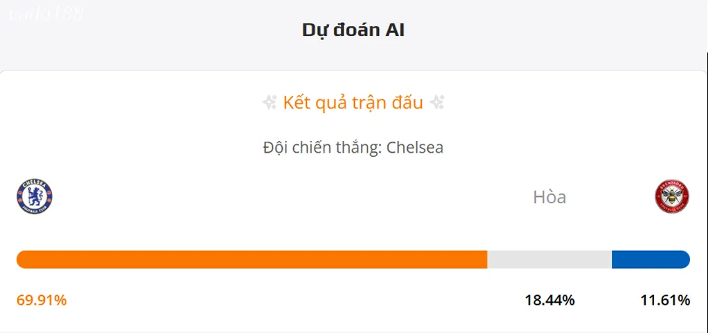 siêu máy tính dự đoán bóng đá trận Chelsea vs Brentford