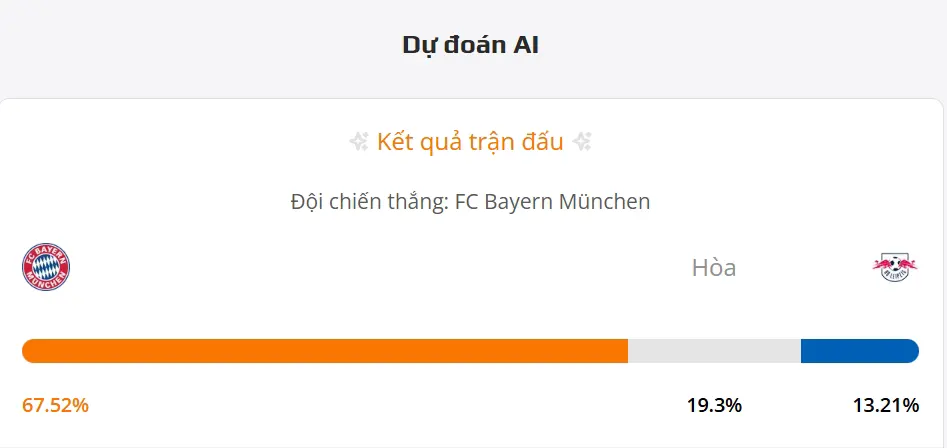 siêu máy tính dự đoán bóng đá trận FC Bayern Munich đấu với RB Leipzig