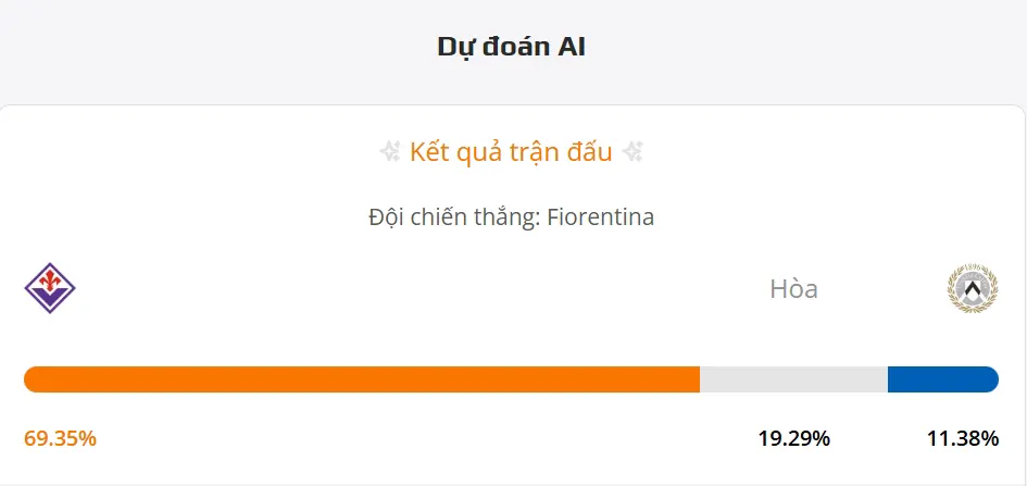 siêu máy tính dự đoán bóng đá trận Fiorentin vs Udinese