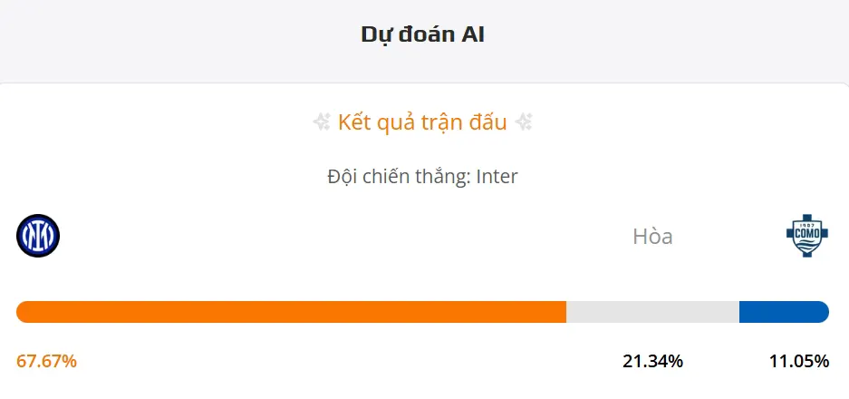 Siêu máy tính dự đoán bóng đá trận Inter Milan vs Como