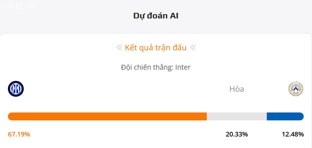 Siêu máy tính dự đoán bóng đá trận Inter Milan vs Udinese