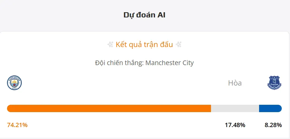 Siêu máy tính dự đoán bóng đá trận Man City vs Everton