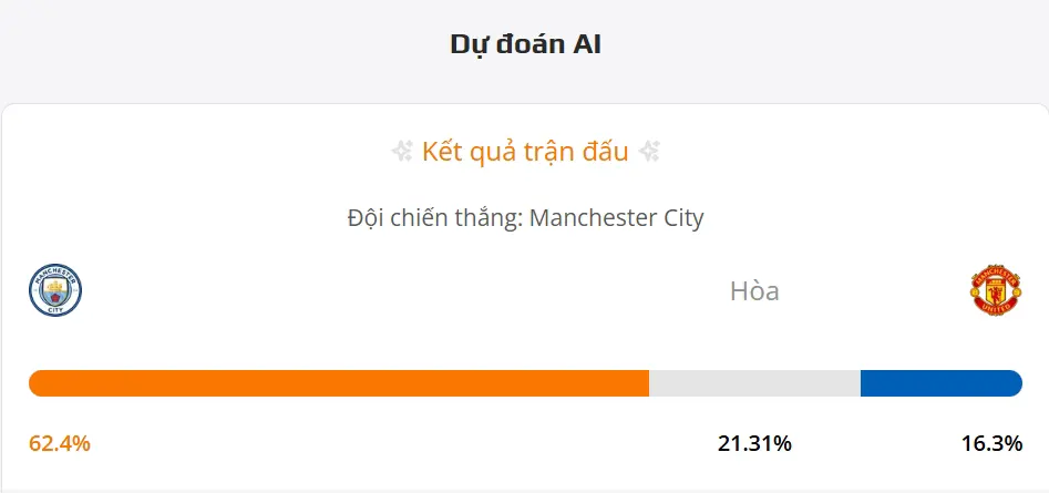 Siêu máy tính dự đoán bóng đá Man City vs Man United