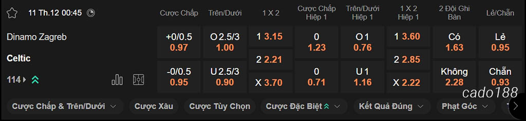 Nhận định kèo xiên ngày 11/12 Dinamo Zagreb vs Celtic, 00h45, Champions League