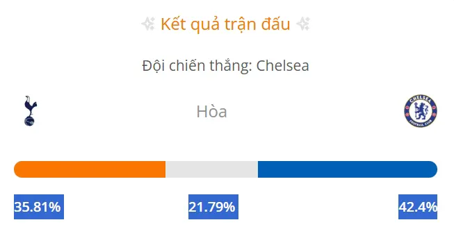 máy tính dự đoán bóng đá hôm nay Tottenham vs Chelsea