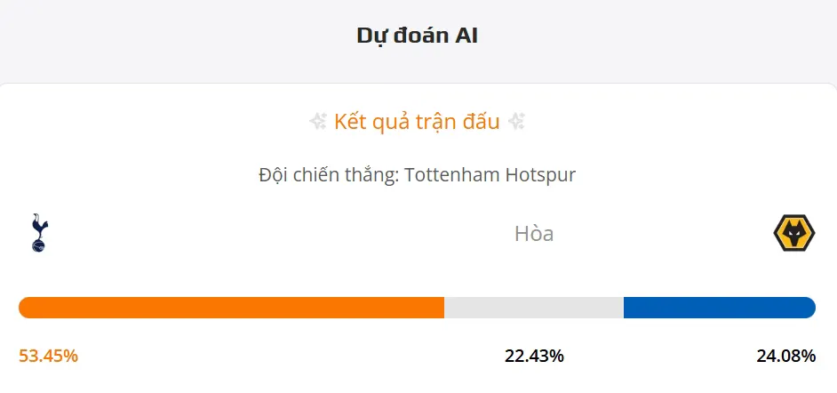 siêu máy tính dự đoán bóng đá trận Tottenham vs Wolves