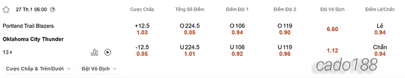 Soi kèo bóng rổ Portland Trail Blazers vs OKC Thunder 27/1