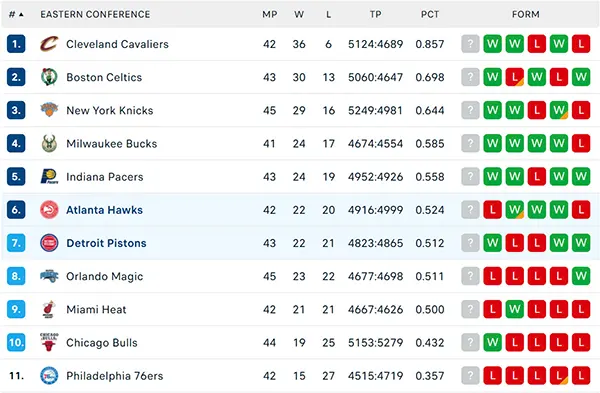Bảng xếp hạng NBA 2025