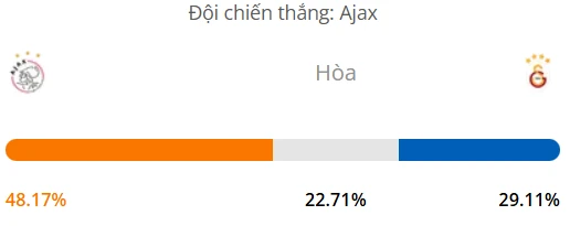 Máy tính dự đoán bóng đá hôm nay Ajax vs Galatasaray_1