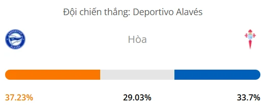 Máy tính dự đoán bóng đá hôm nay Alaves vs Celta Vigo_1