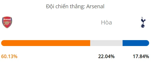 Máy tính dự đoán bóng đá hôm nay Arsenal vs Tottenham_1 copy