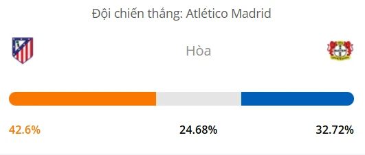 Máy tính dự đoán bóng đá hôm nay Atletico Madrid vs Bayer Leverkusen_1