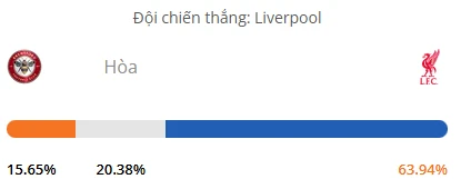Máy tính dự đoán bóng đá hôm nay Brentford vs Liverpool_1