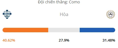 Máy tính dự đoán bóng đá hôm nay Como vs Udinese_1