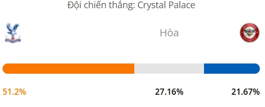 Máy tính dự đoán bóng đá hôm nay Crystal Palace vs Brentford_1