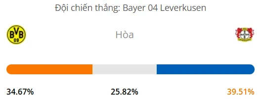Máy tính dự đoán bóng đá hôm nay Dortmund vs Bayer Leverkusen_1