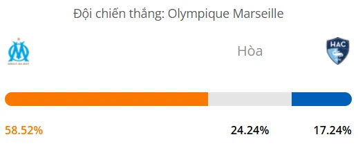 Máy tính dự đoán bóng đá hôm nay Marseille vs Le Havre_1