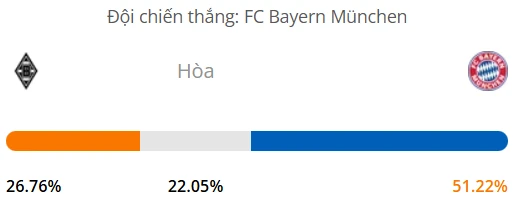 Máy tính dự đoán bóng đá hôm nay Monchengladbach vs Bayern Munich_1