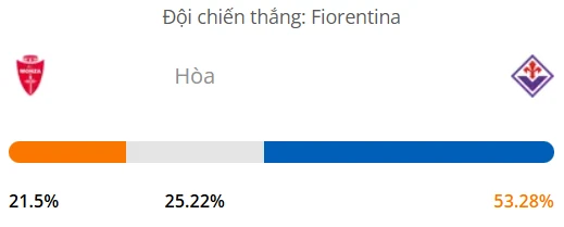 Máy tính dự đoán bóng đá hôm nay Monza vs Fiorentina_1
