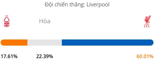 Máy tính dự đoán bóng đá hôm nay Nottingham vs Liverpool_1