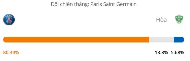 Máy tính dự đoán bóng đá hôm nay PSG vs St Etienne_1