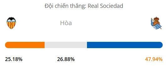 Máy tính dự đoán bóng đá hôm nay Valencia vs Real Sociedad_1