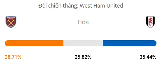 Máy tính dự đoán bóng đá hôm nay West Ham vs Fulham_1