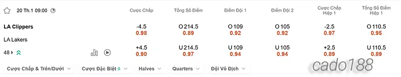 Nhận định bóng rổ NBA LA Clippers vs LA Lakers ngày 20_1