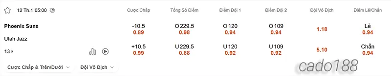 Nhận định bóng rổ NBA Phoenix Suns vs Utah Jazz ngày 12_1