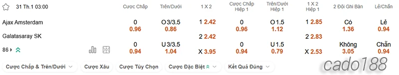 Nhận định soi kèo Ajax vs Galatasaray, 03h00 ngày 31.01-2