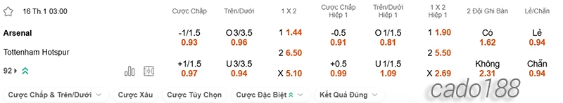 Nhận định soi kèo Arsenal vs Tottenham, 03h00 ngày 16.01-2