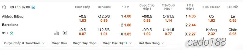 Nhận định soi kèo Athletic Bilbao vs Barcelona, 02h00 ngày 09.01-2