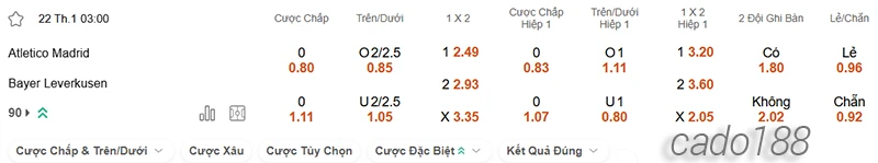 Nhận định soi kèo Atletico Madrid vs Bayer Leverkusen, 03h00 ngày 22.01-2