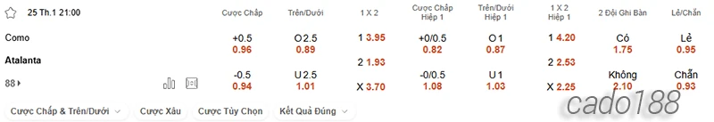 Nhận định soi kèo Como vs Udinese, 02h45 ngày 21.01-2