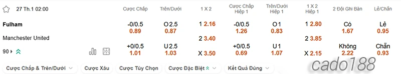 Nhận định soi kèo Fulham vs Manchester United, 02h00 ngày 27.01-2