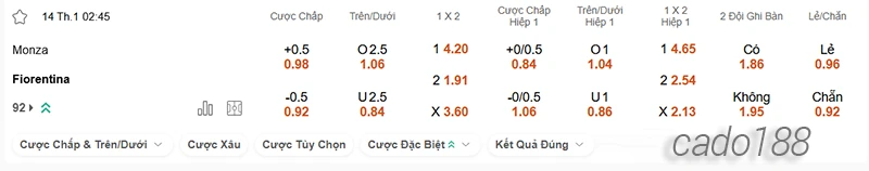 Nhận định soi kèo Monza vs Fiorentina, 02h45 ngày 14.01-2
