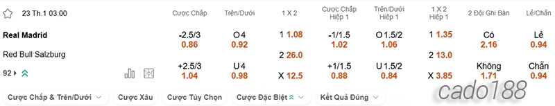 Nhận định soi kèo Real Madrid vs Salzburg, 03h00 ngày 23.01-2