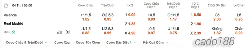 Nhận định soi kèo Valencia vs Real Madrid, 03h00 ngày 04.01-2
