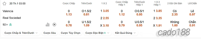 Nhận định soi kèo Valencia vs Real Sociedad, 03h00 ngày 20.01-2