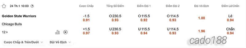 Soi kèo bóng rổ Golden State Warriors vs Chicago Bulls 24_1