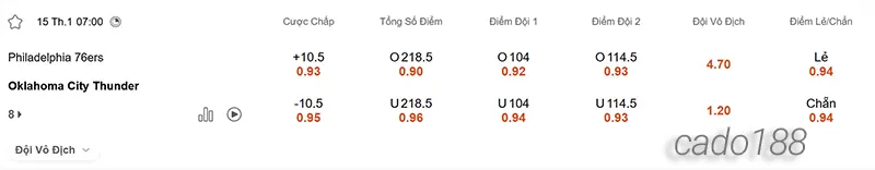 Soi kèo bóng rổ NBA Philadelphia 76ers vs OKC Thunder 15_1