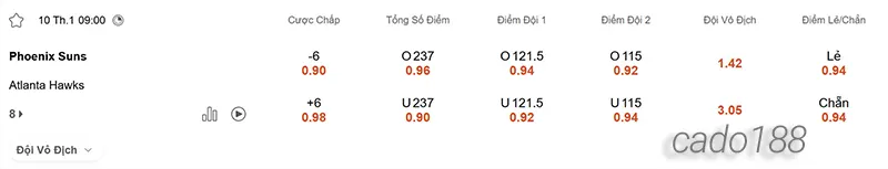 Soi kèo bóng rổ NBA Phoenix Suns vs Atlanta Hawks ngày 10_1