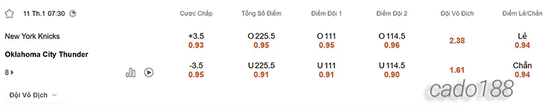 Soi kèo bóng rổ New York Knicks vs OKC Thunder ngày 11_1